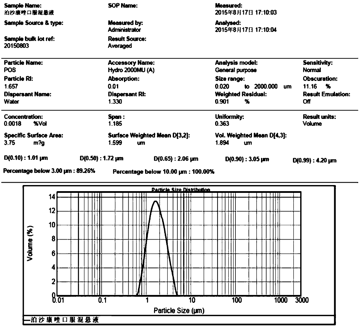 Posaconazole orally taken suspension and preparation method thereof