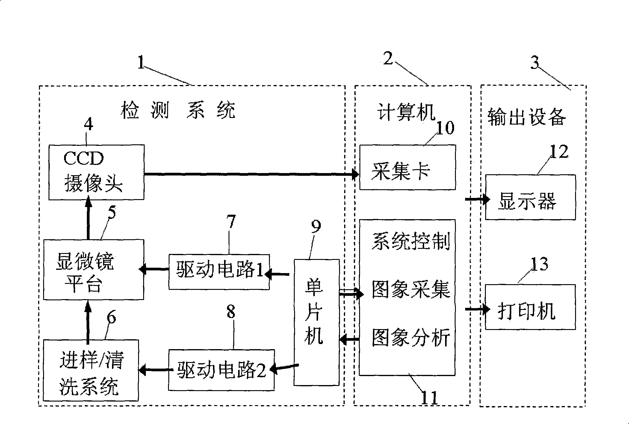 Blood cell analyzer and analysis method