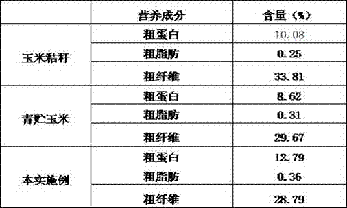 Mixed microbiological fermented feed containing forage oilseed rapes