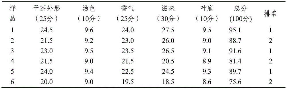 Pine needle shaped steam tea pomegranate green tea and preparation method thereof