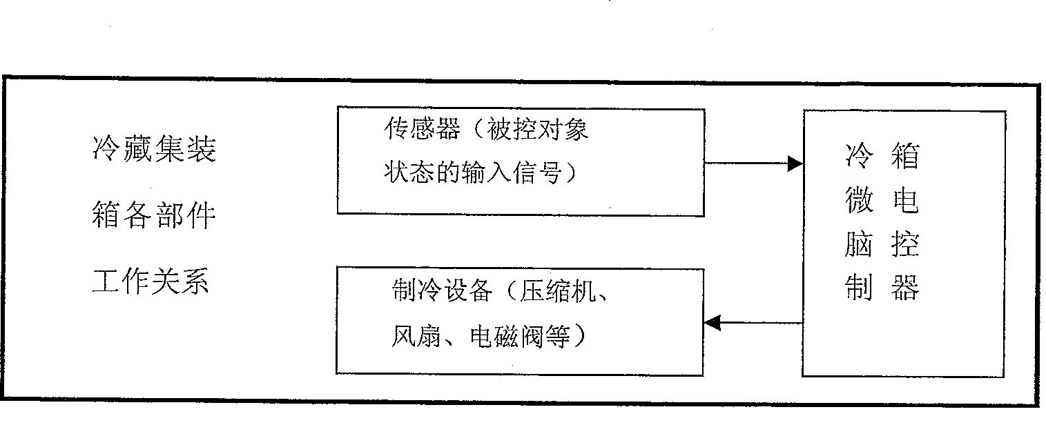 Cold-storage container micro controller fault diagnosing system