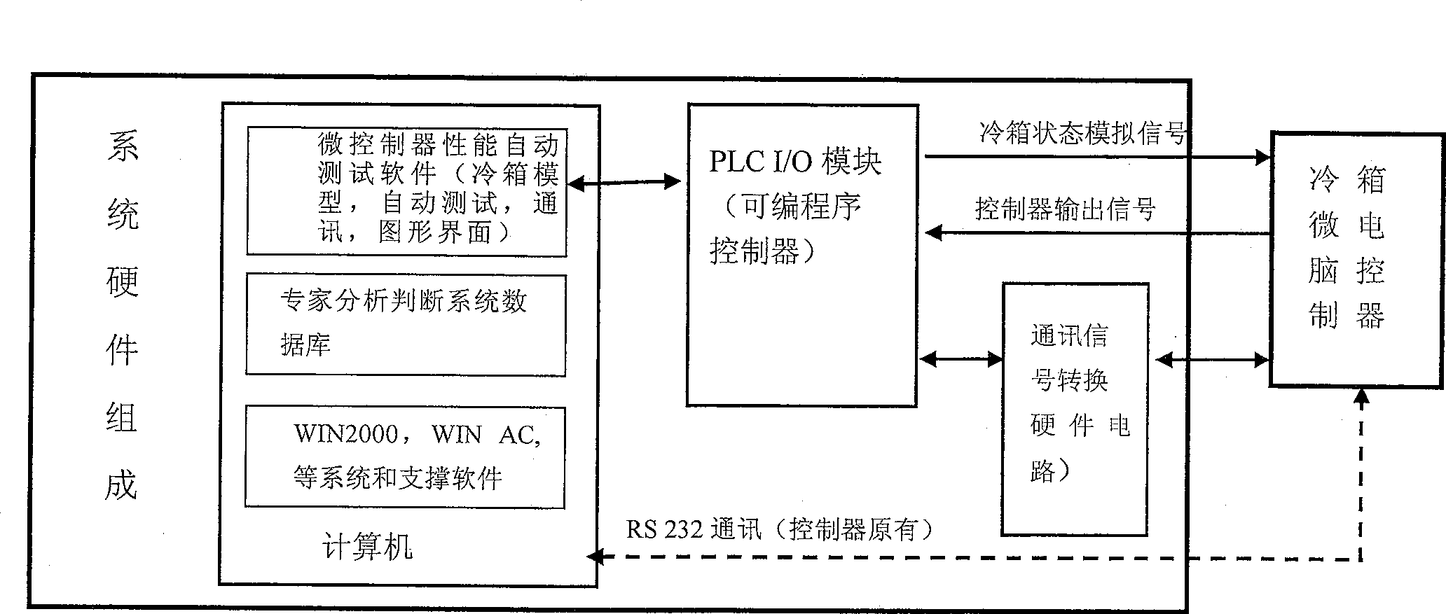 Cold-storage container micro controller fault diagnosing system