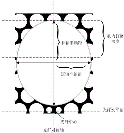 Open microstructured fiber for having composite fiber core and using shifted single-hole diversion