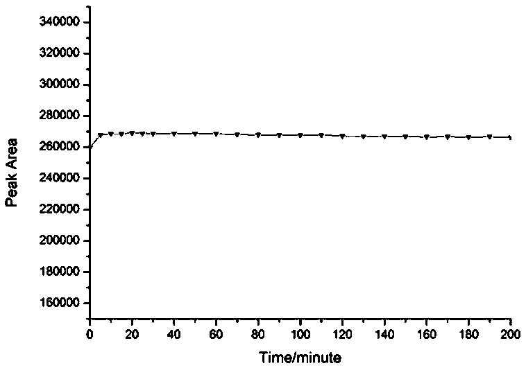 Quantitative measurement method of Brazilin