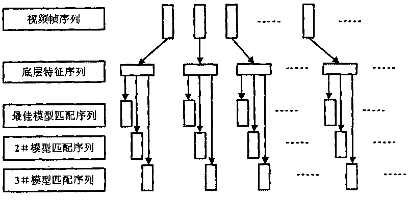 Interactive physical training video search method based on non-supervision learning and semantic matching characteristic