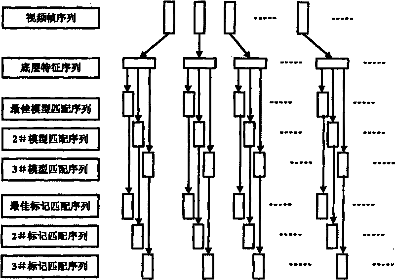 Interactive physical training video search method based on non-supervision learning and semantic matching characteristic