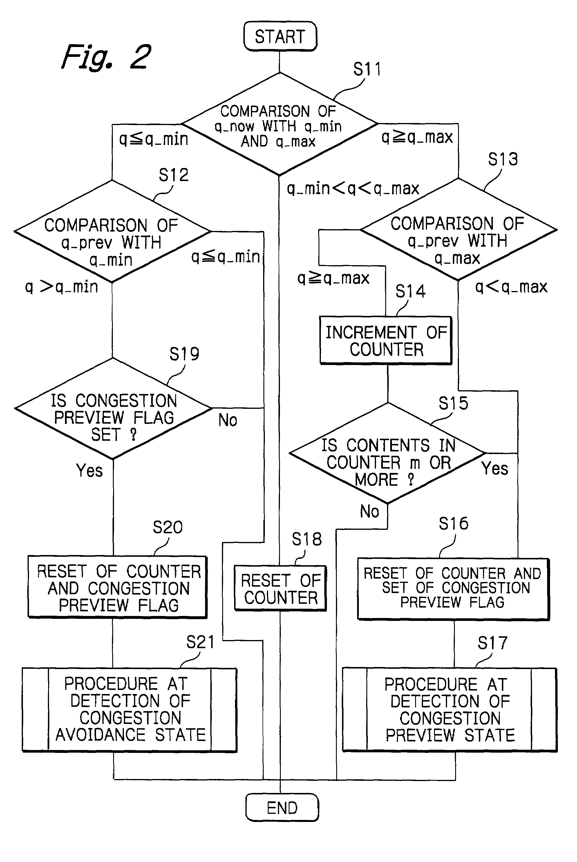 Communication system and method capable of avoiding congestion in moving image data transmission