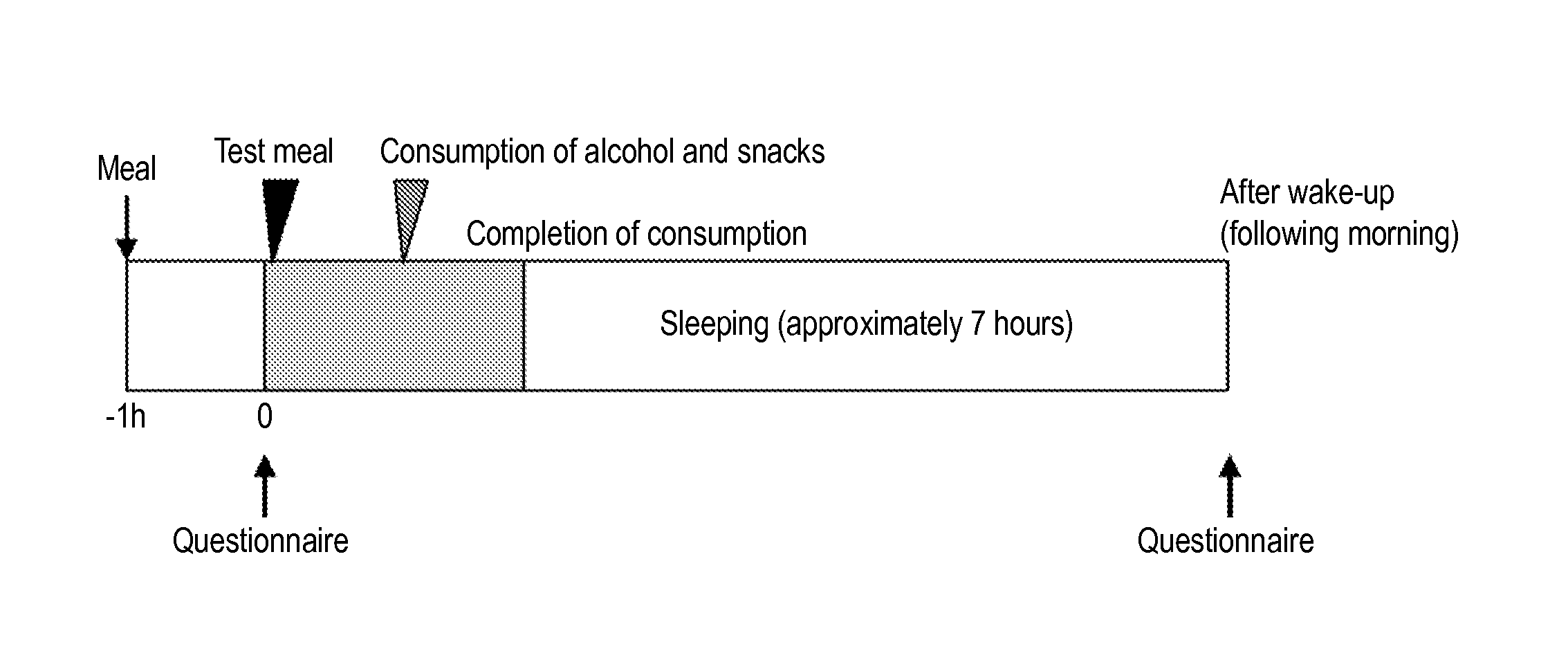 Composition comprising turmeric extract and zedoary extract