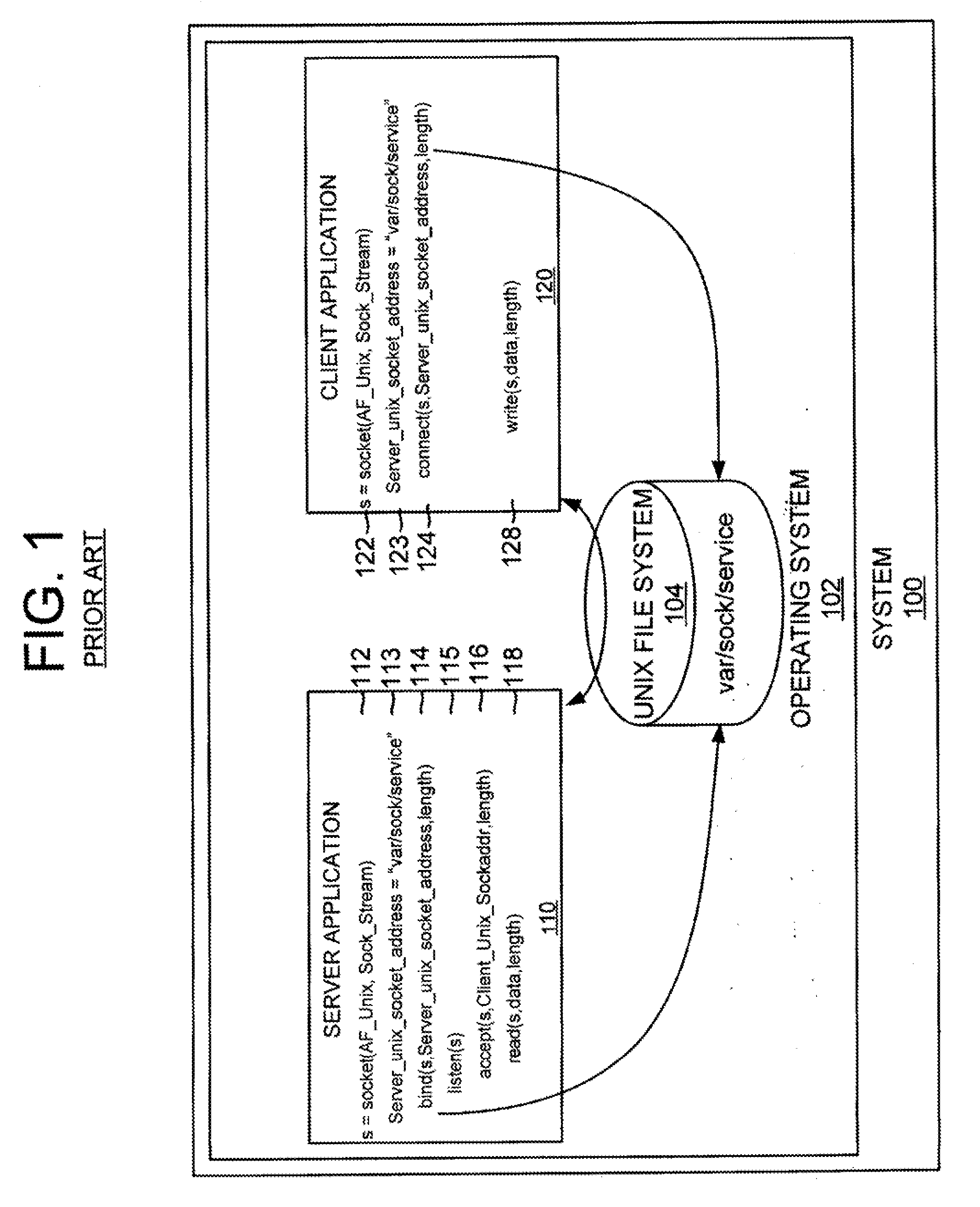 AF UNIX Socket Across Systems in the Same Computer on Computer Systems that Support Multiple Operating System Images