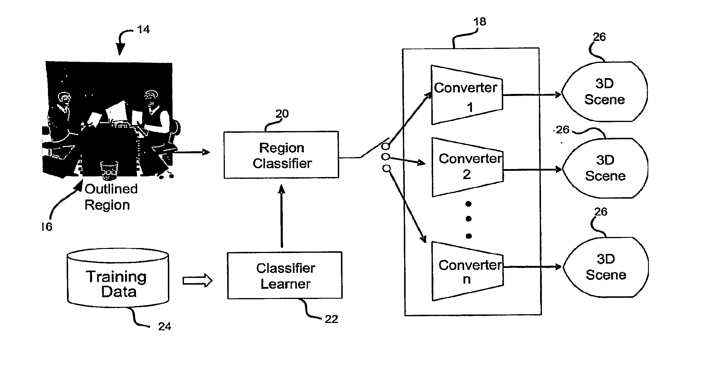 System and method for region classification of 2d images for 2d-to-3d conversion