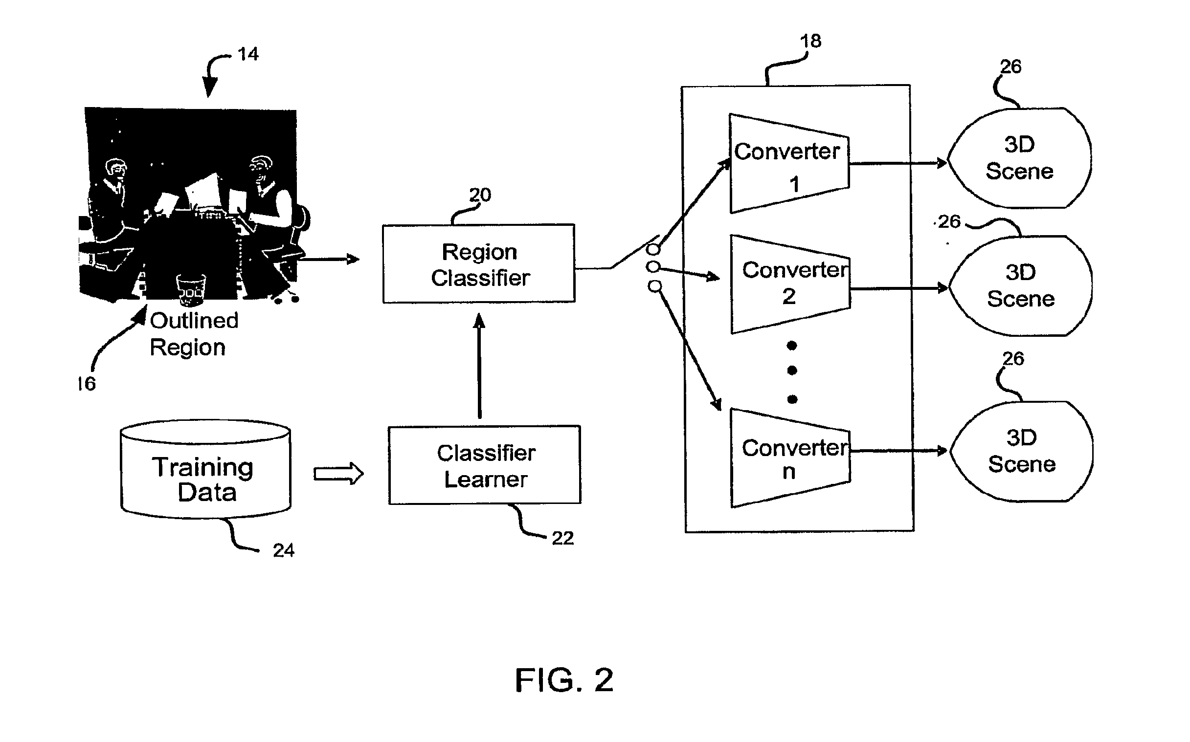 System and method for region classification of 2d images for 2d-to-3d conversion