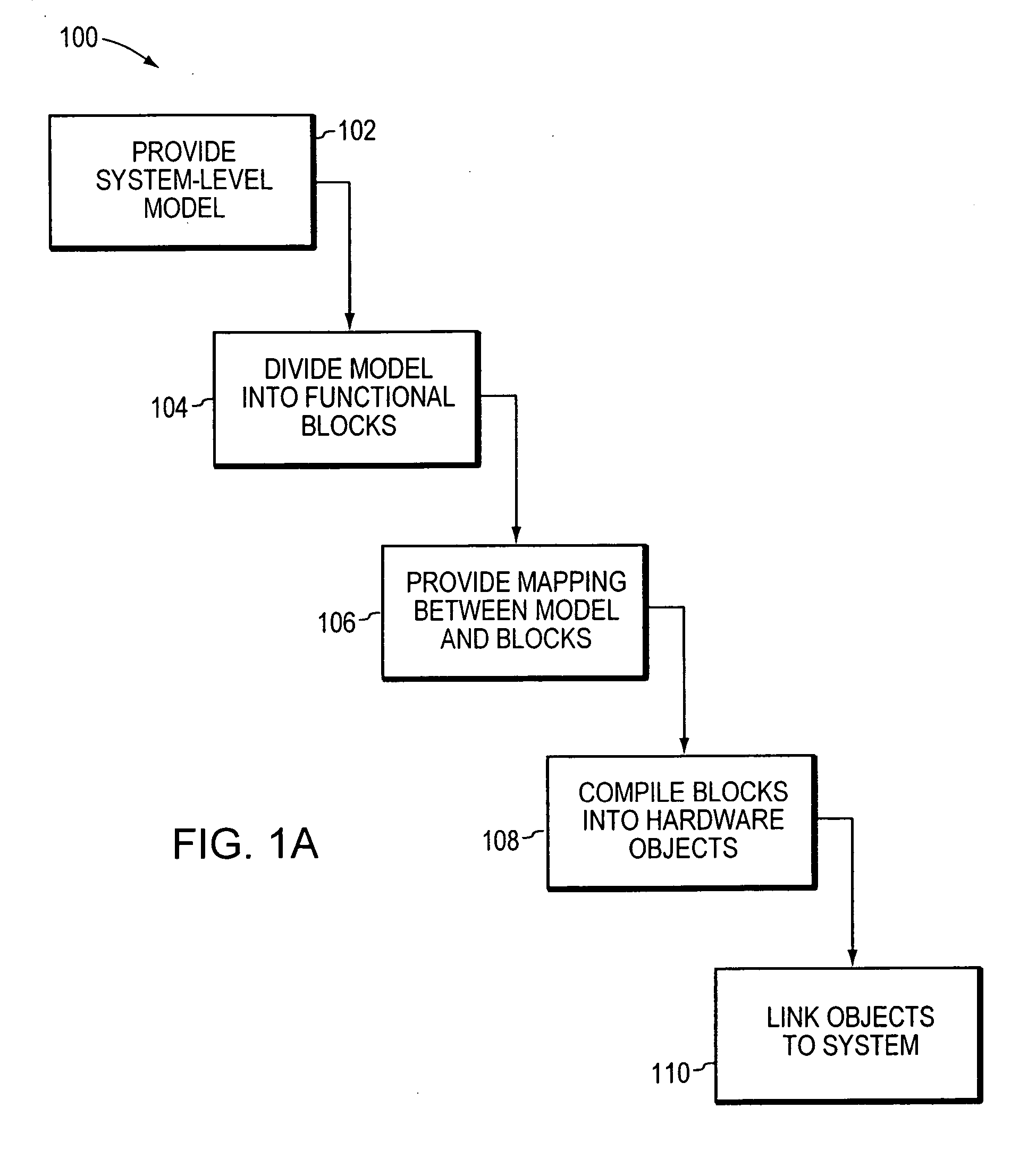 System-level simulation of interconnected devices