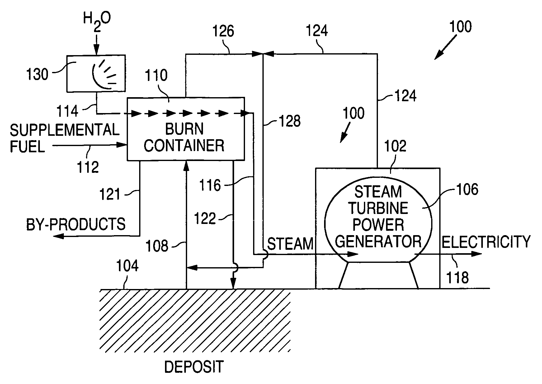 Self-sustaining on-site production of electricity and/or steam for use in the in situ processing of oil shale and/or oil sands