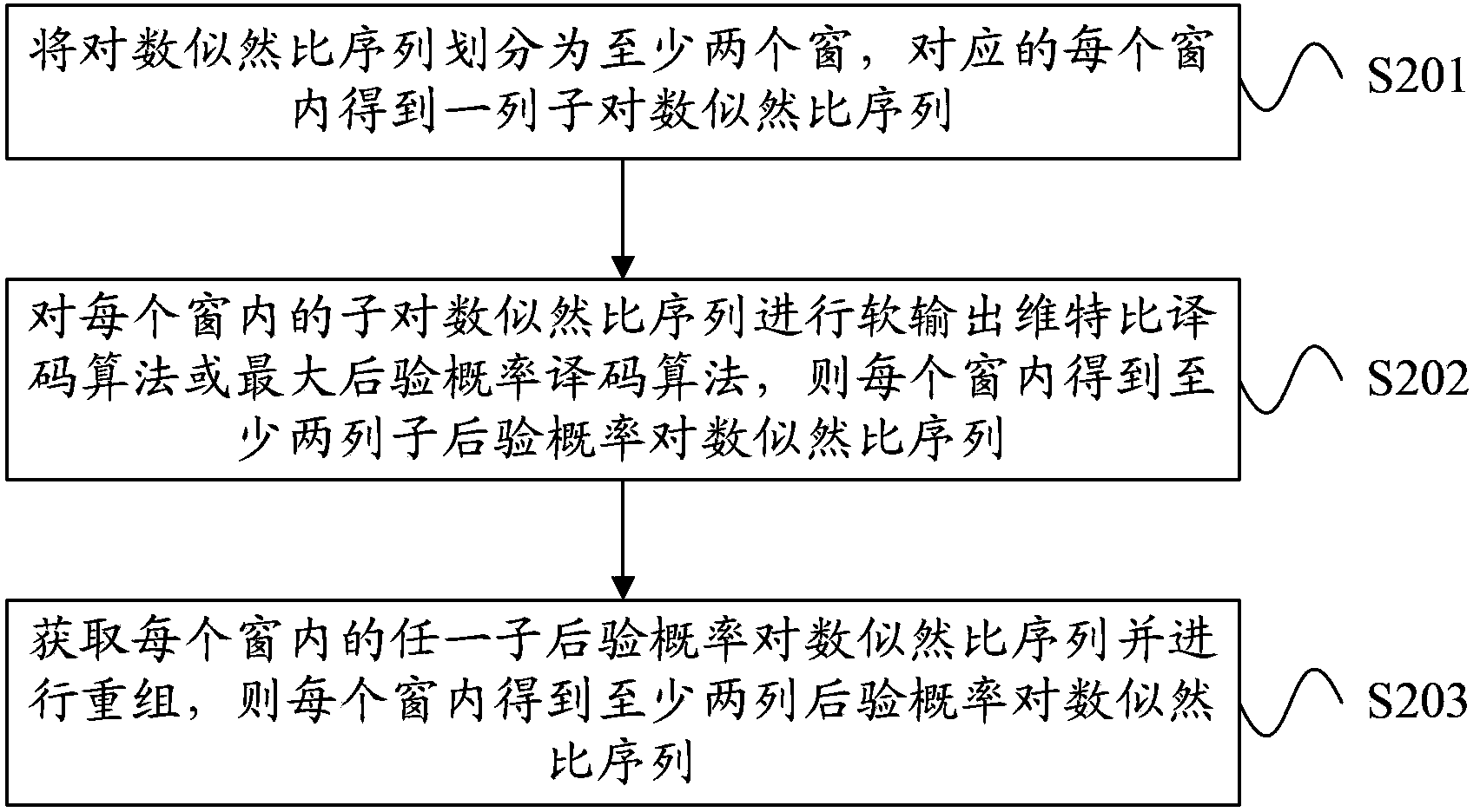 Decoding processing method and decoder