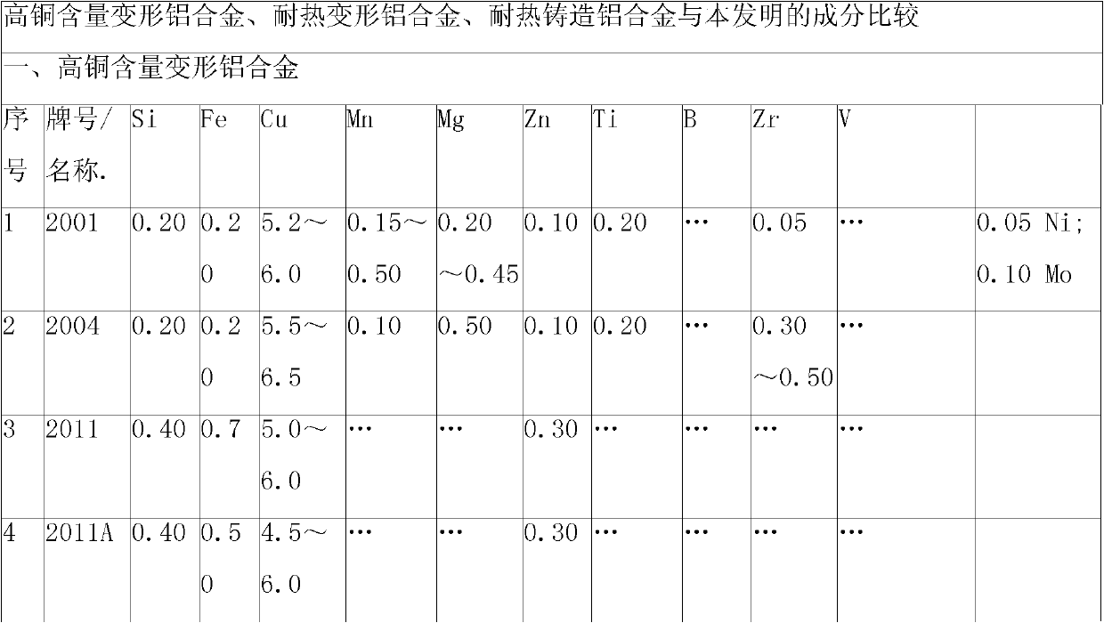 Ag-W-RE high-strength heat-resistant aluminium alloy material with C as modifier and preparation method thereof