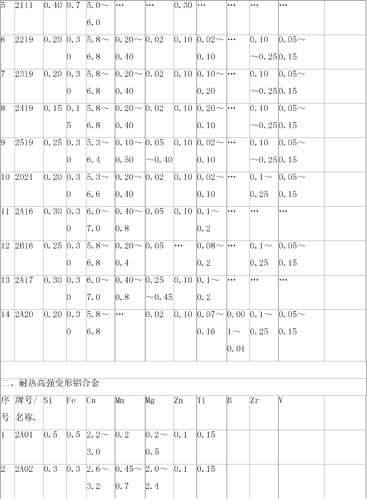 Ag-W-RE high-strength heat-resistant aluminium alloy material with C as modifier and preparation method thereof