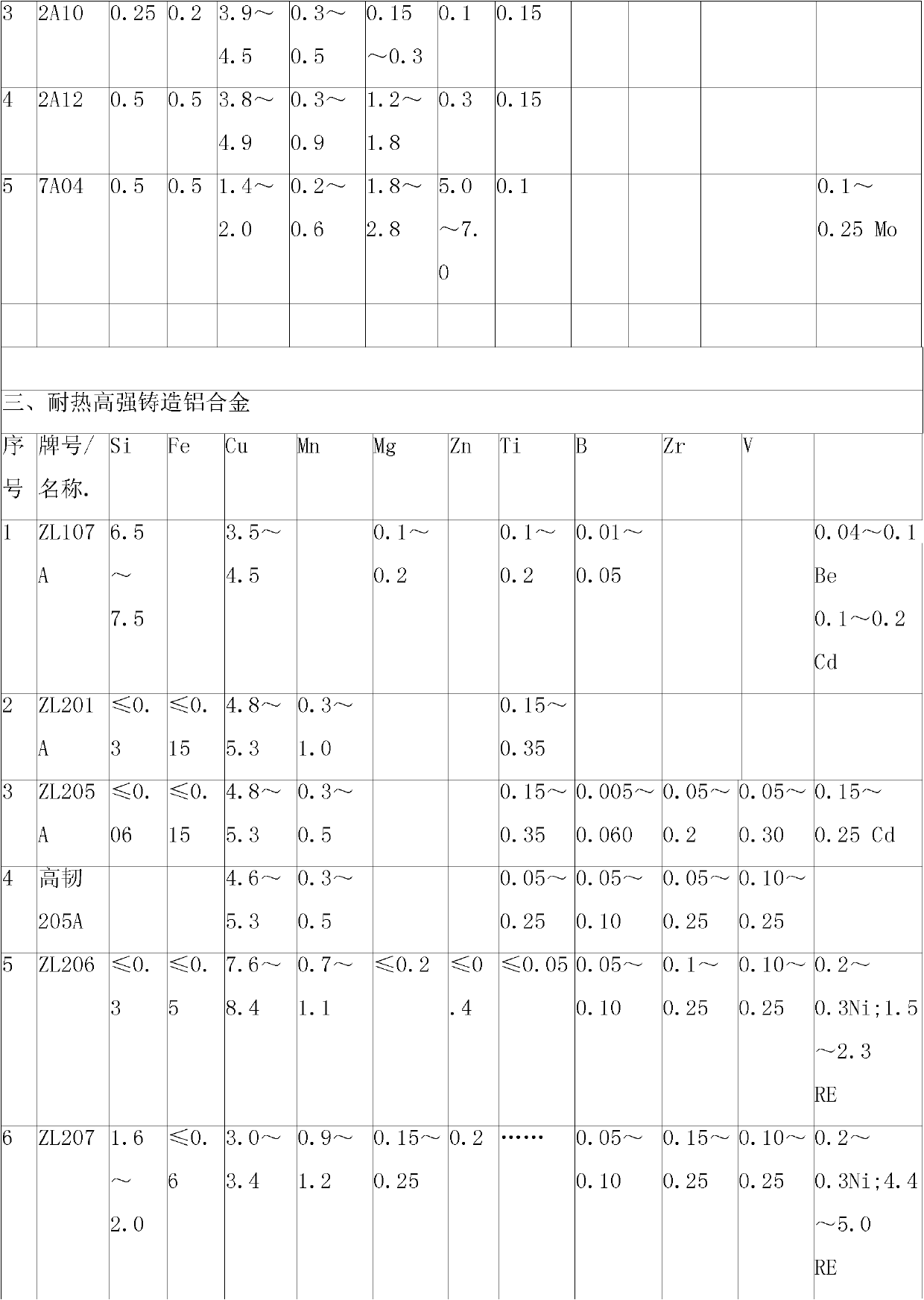 Ag-W-RE high-strength heat-resistant aluminium alloy material with C as modifier and preparation method thereof