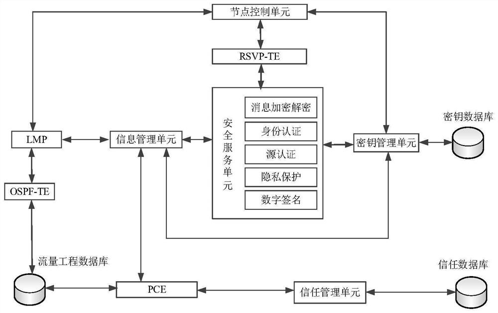 A system and method for establishing a secure optical tree in a multi-domain optical network based on distributed PCE