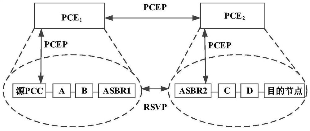 A system and method for establishing a secure optical tree in a multi-domain optical network based on distributed PCE