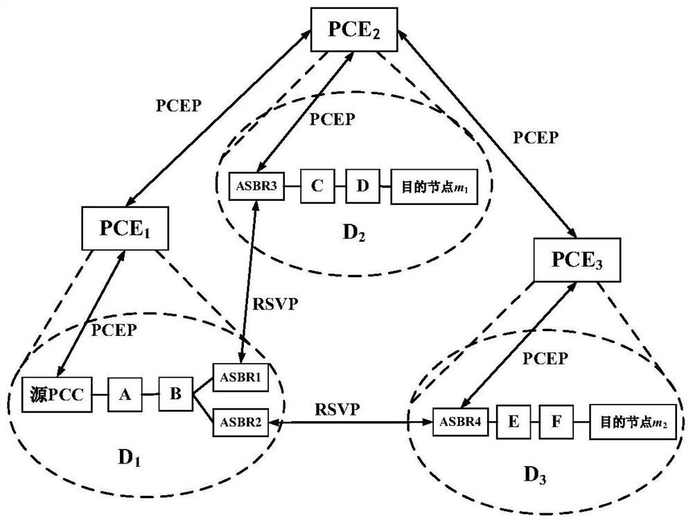 A system and method for establishing a secure optical tree in a multi-domain optical network based on distributed PCE