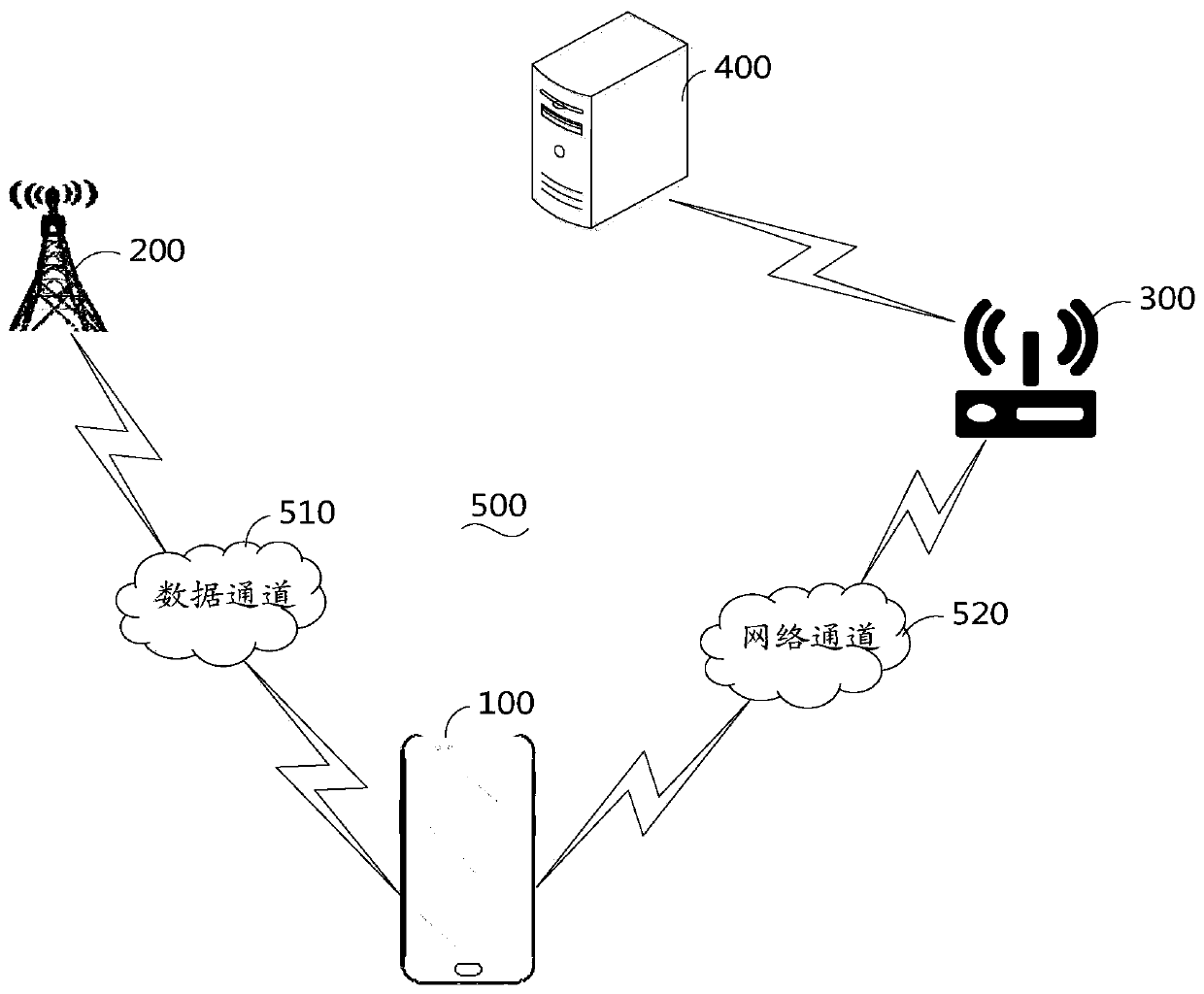 Information processing method, device, medium, electronic device, server and system