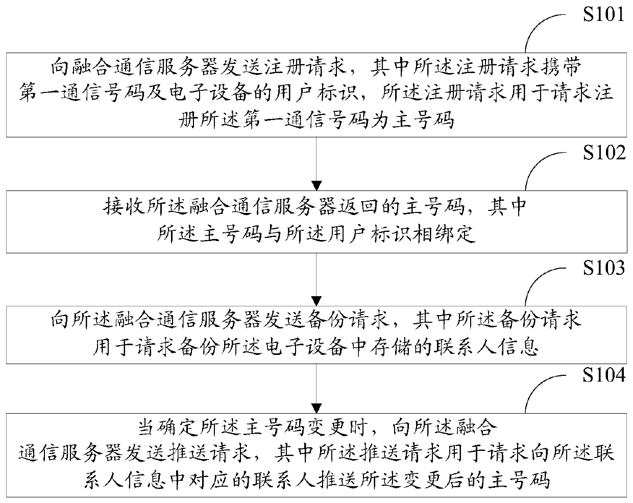 Information processing method, device, medium, electronic device, server and system