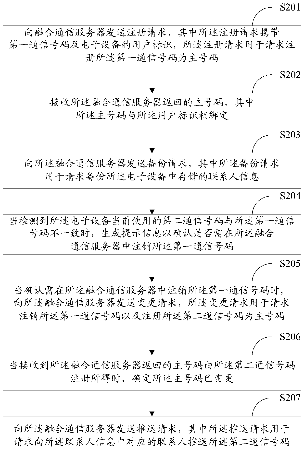 Information processing method, device, medium, electronic device, server and system