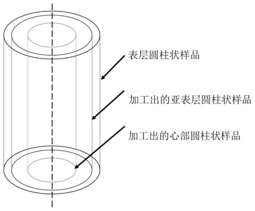 XRD (X-Ray Diffraction) method for determining wire texture