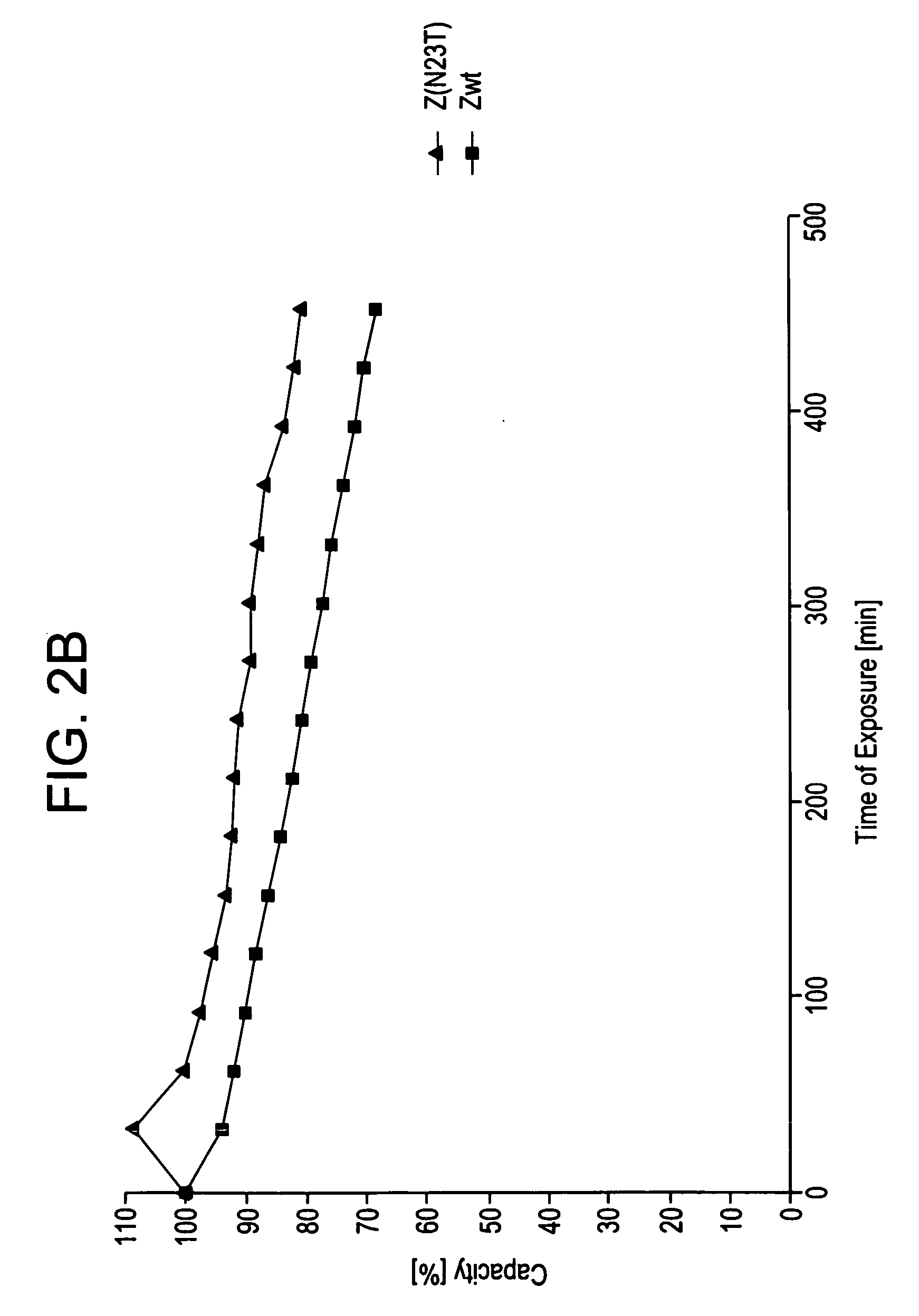 Protein ligands