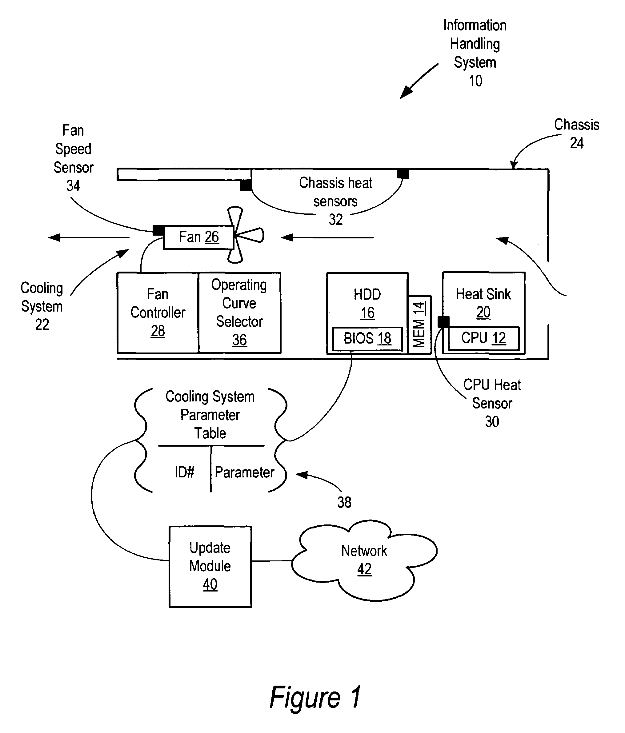 System and method for information handling system cooling fan operating parameter selection