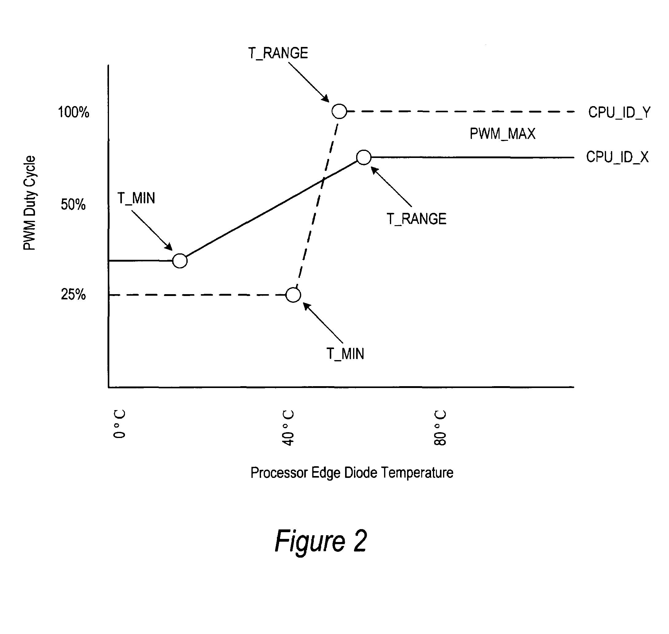 System and method for information handling system cooling fan operating parameter selection