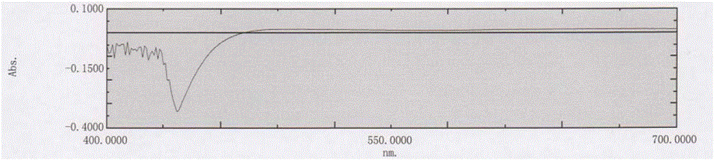 Rhizoma polygonati polysaccharide particle instant tea and preparation method thereof