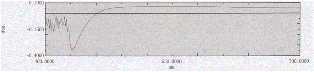 Rhizoma polygonati polysaccharide particle instant tea and preparation method thereof