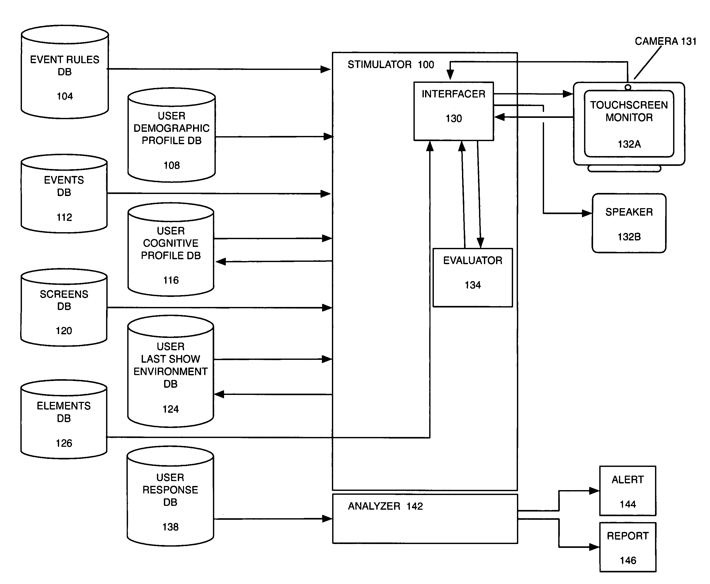 Method and system for providing adaptive rule based cognitive stimulation to a user