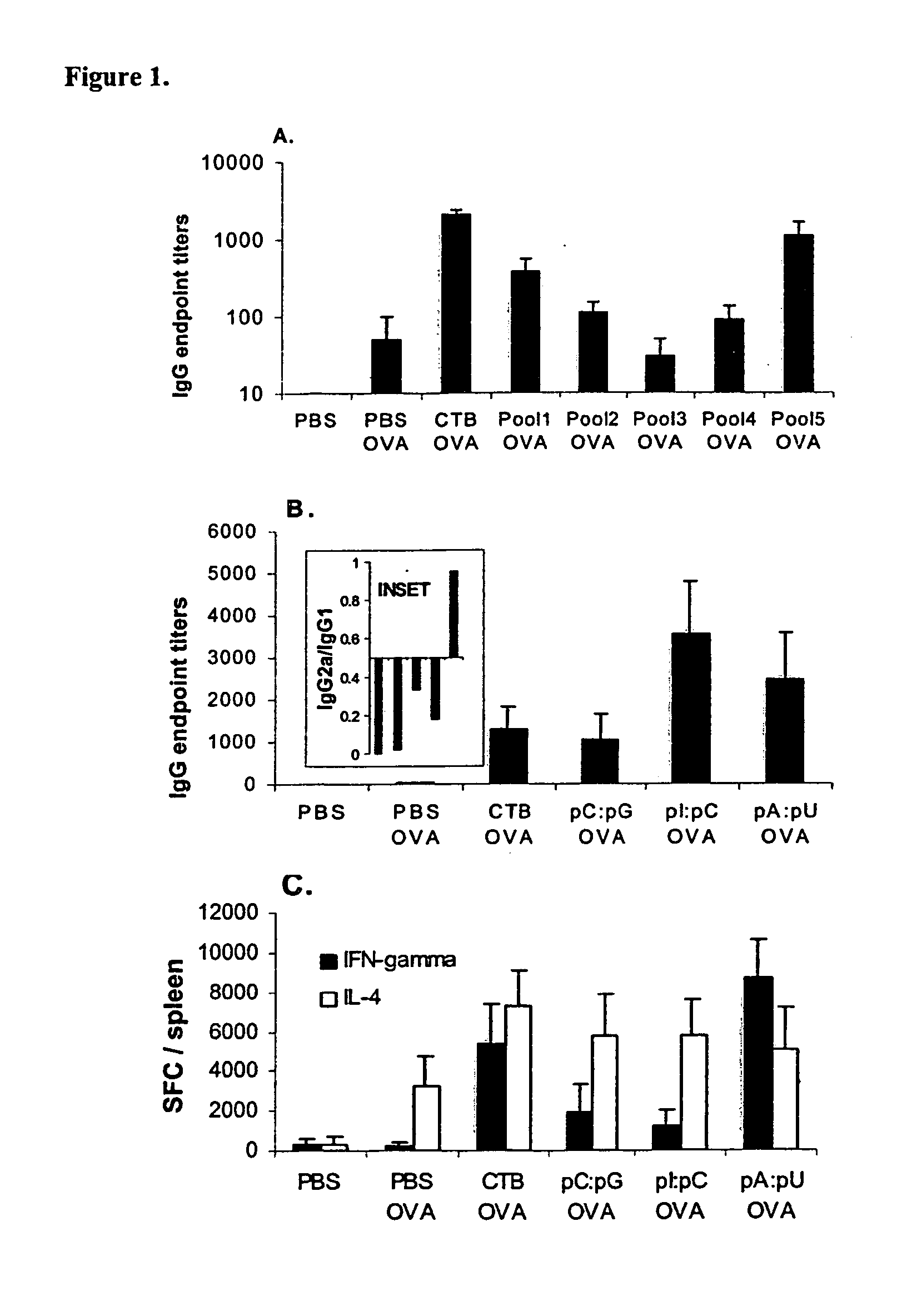 Compositions and methods to treat and control tumors by loading antigen presenting cells