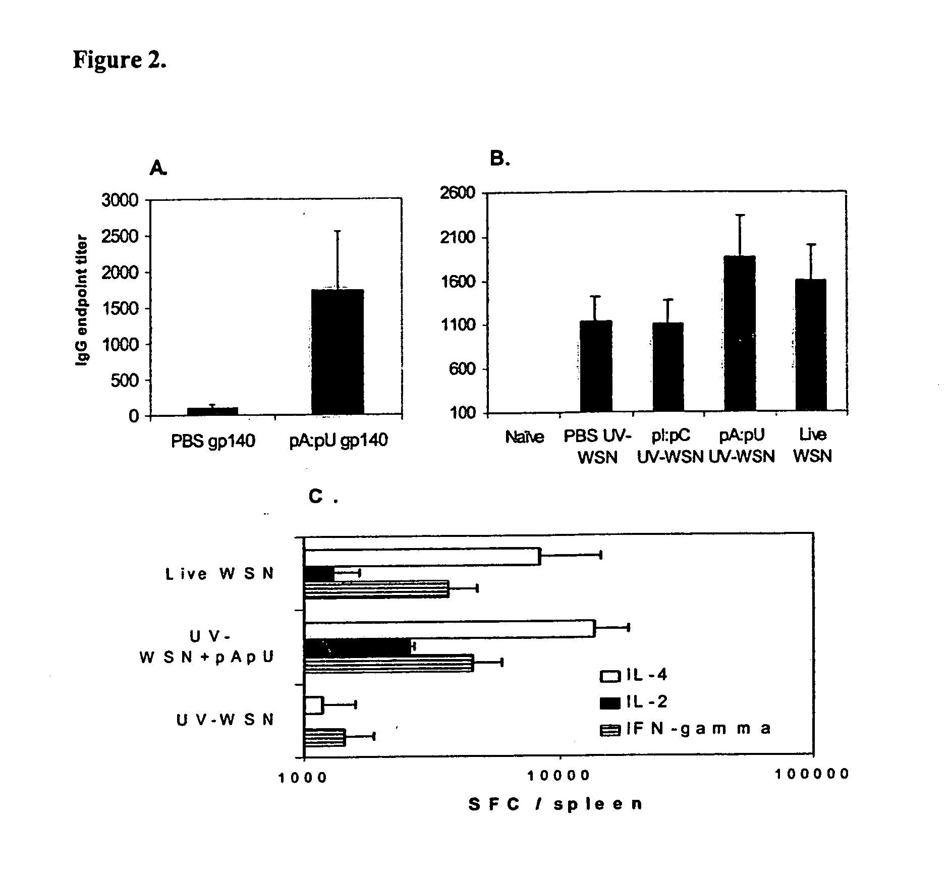 Compositions and methods to treat and control tumors by loading antigen presenting cells