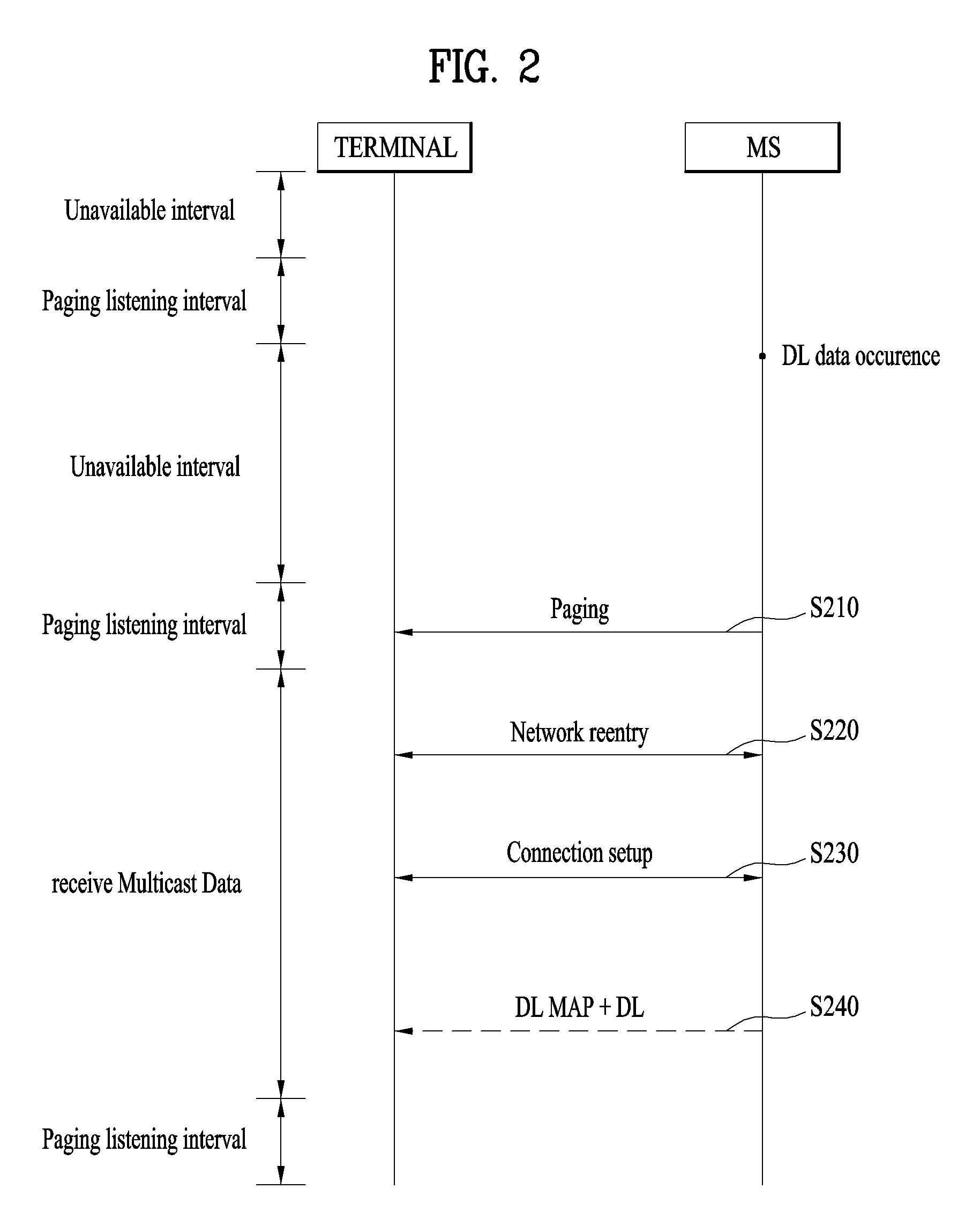 Method and apparatus for transmitting broadcasting message in wireless access system supporting m2m environment