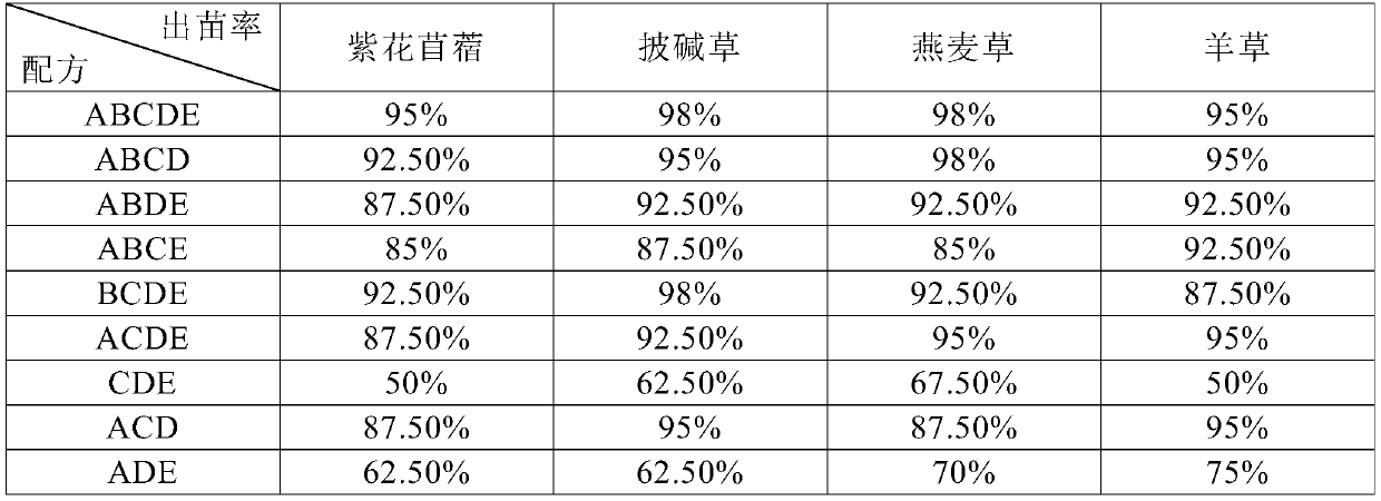 Topsoil substitute material based on opencast coal mine overburden materials, and preparation method of topsoil substitute material based on opencast coal mine overburden materials