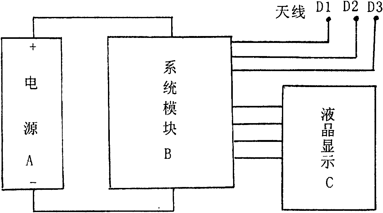 Positioning and finding control system method for preventing getting lost