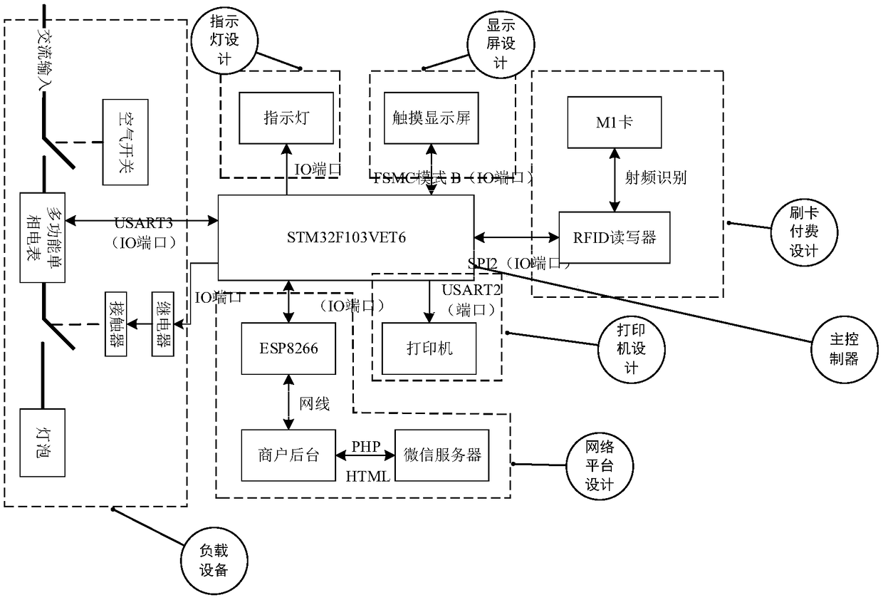 Charge management system for electric car for teaching demonstration and management method thereof