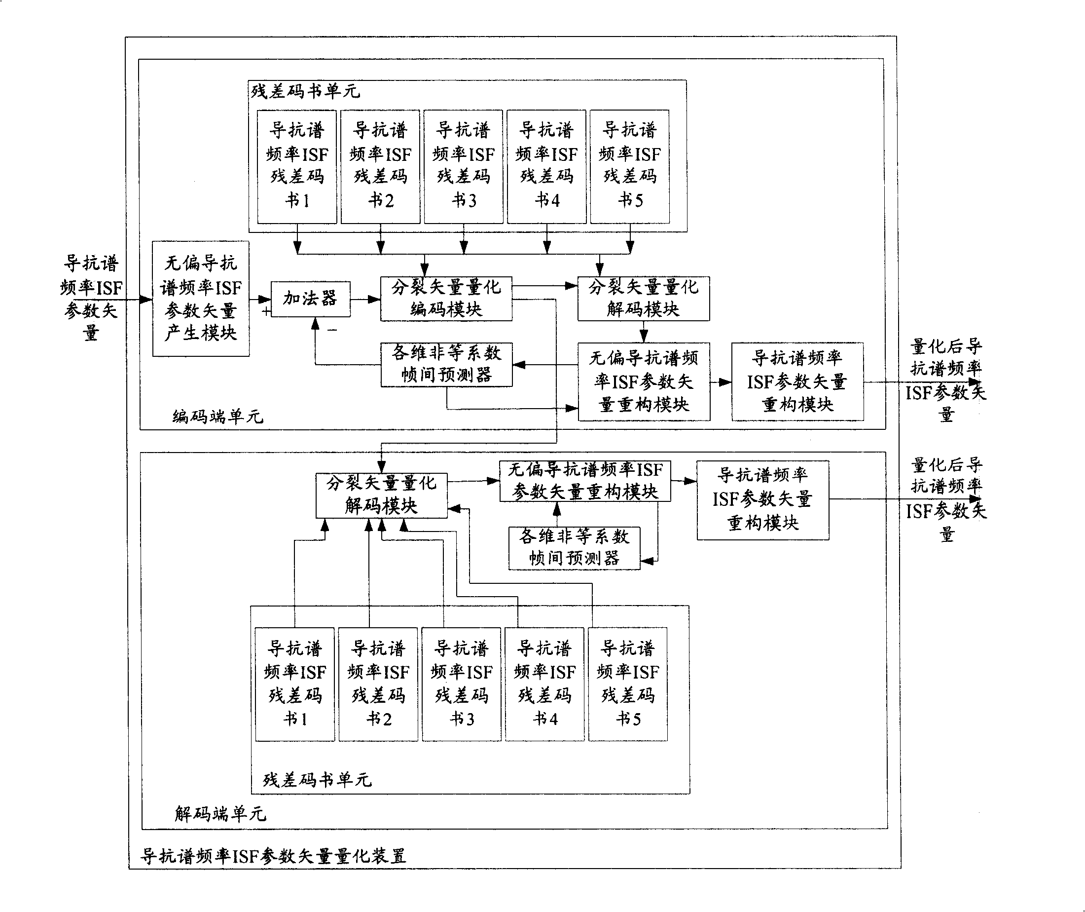 Method and device for vector quantifying of guide resistance spectrum frequency parameter