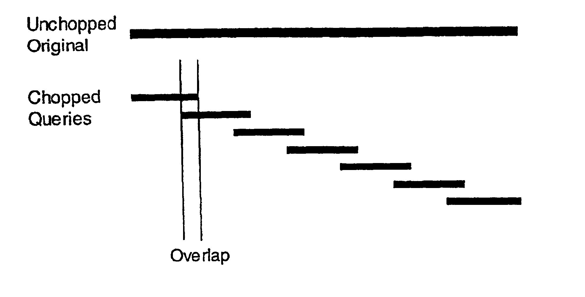 Methods and apparatus for high-speed approximate sub-string searches