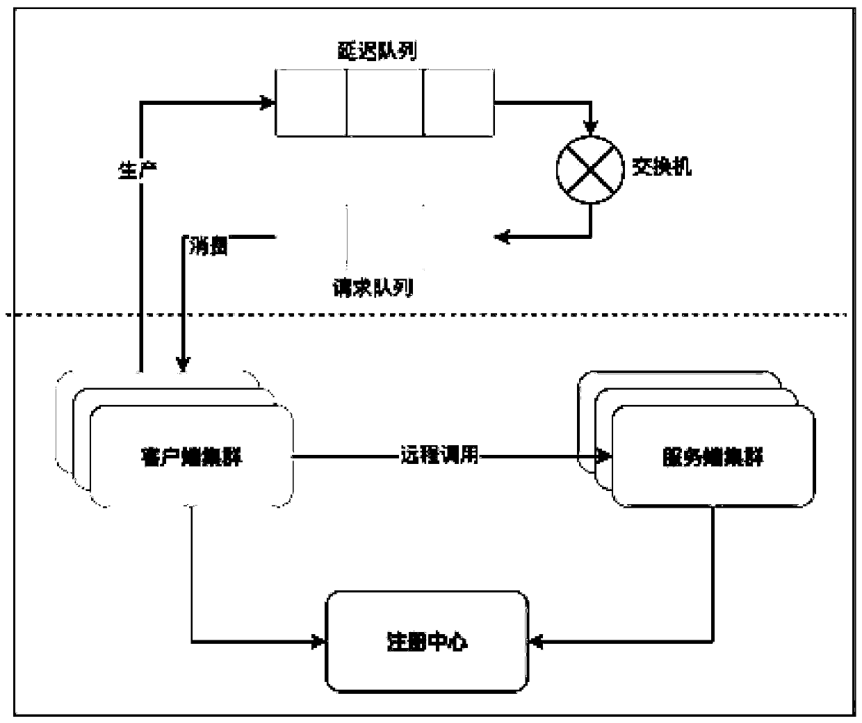 Disaster recovery method and device for service remote calling