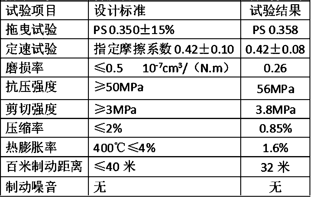 Friction lining not containing copper and preparation method thereof