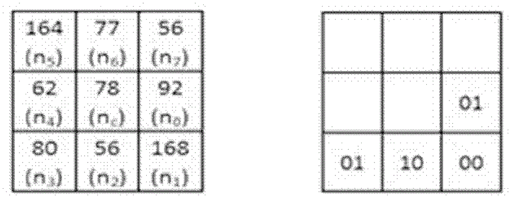 Multi-dimension background modeling method based on combination of textures and intensity characteristics