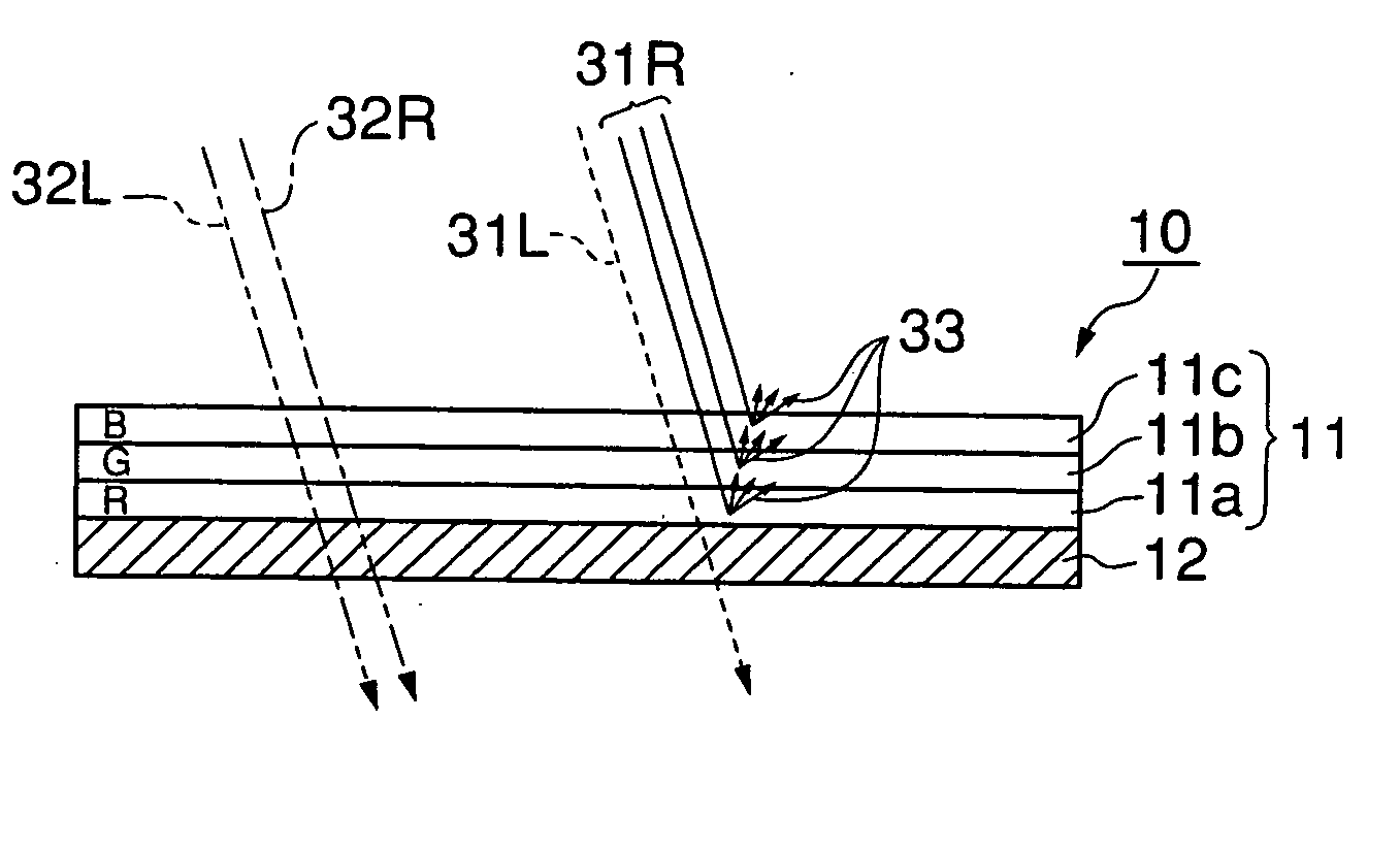 Projection screen and projection system comprising the same