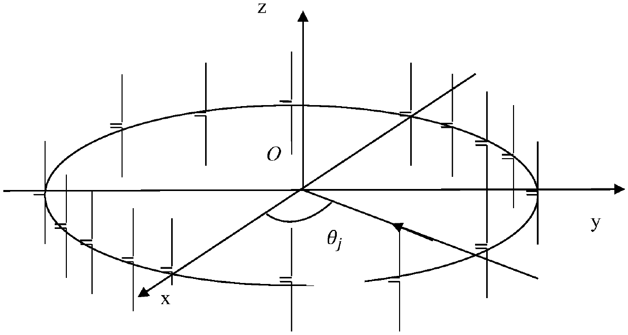 Uniform circular array super-resolution spatial spectrum estimation method