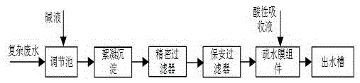 A method for deammonization treatment of medium and low concentration ammonia nitrogen wastewater with high cod, high salt content and high heavy metal content