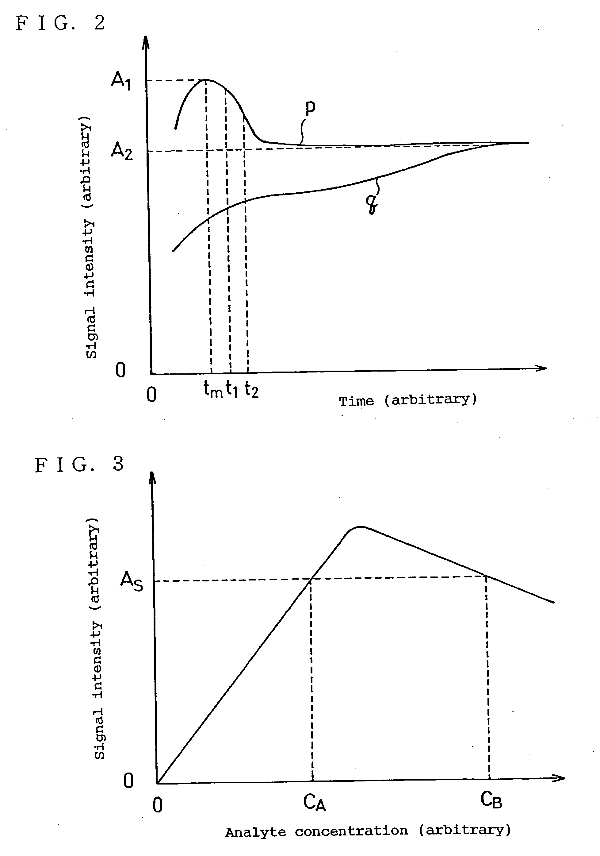 Specific bonding analysis method and specific bonding analysis device using it