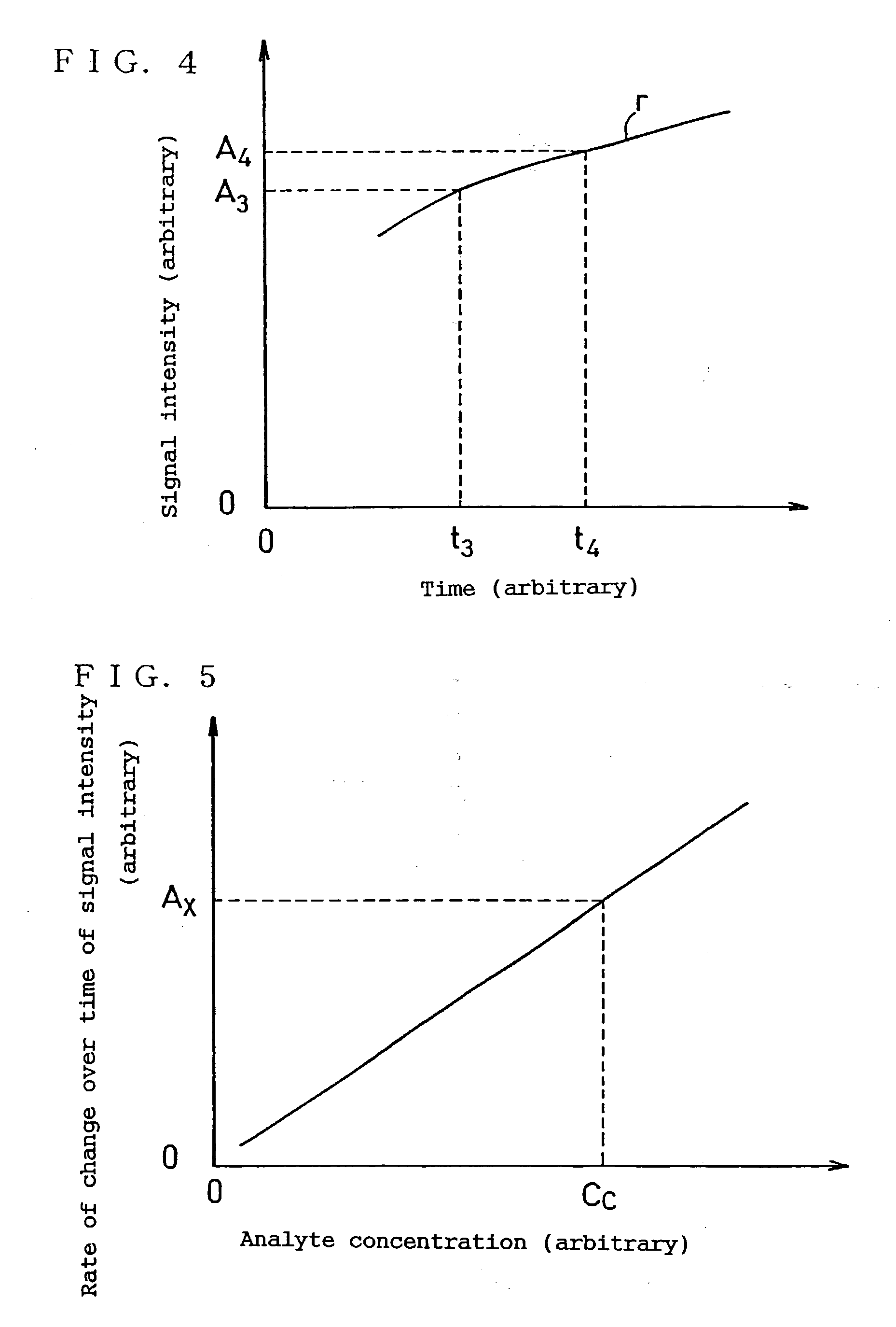 Specific bonding analysis method and specific bonding analysis device using it